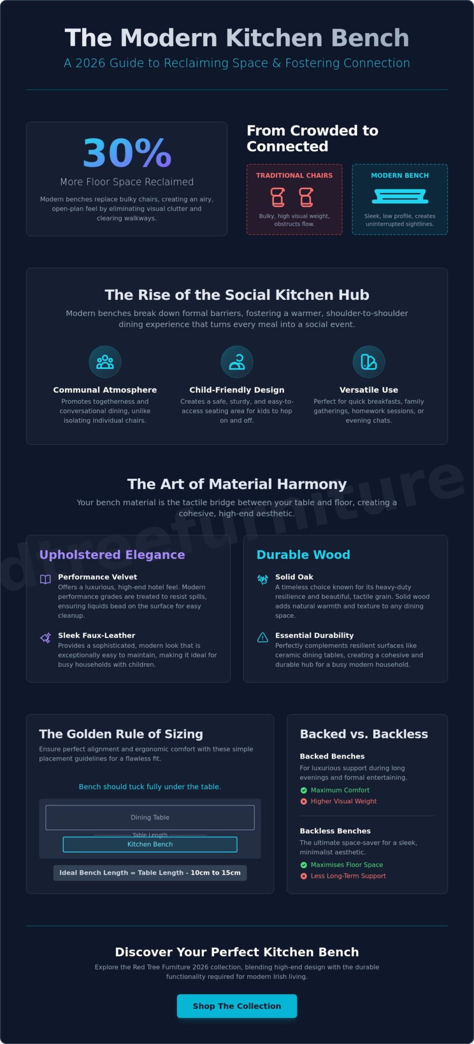 The Ultimate Kitchen Bench Guide 2026: Style, Comfort, and Space-Saving Ideas