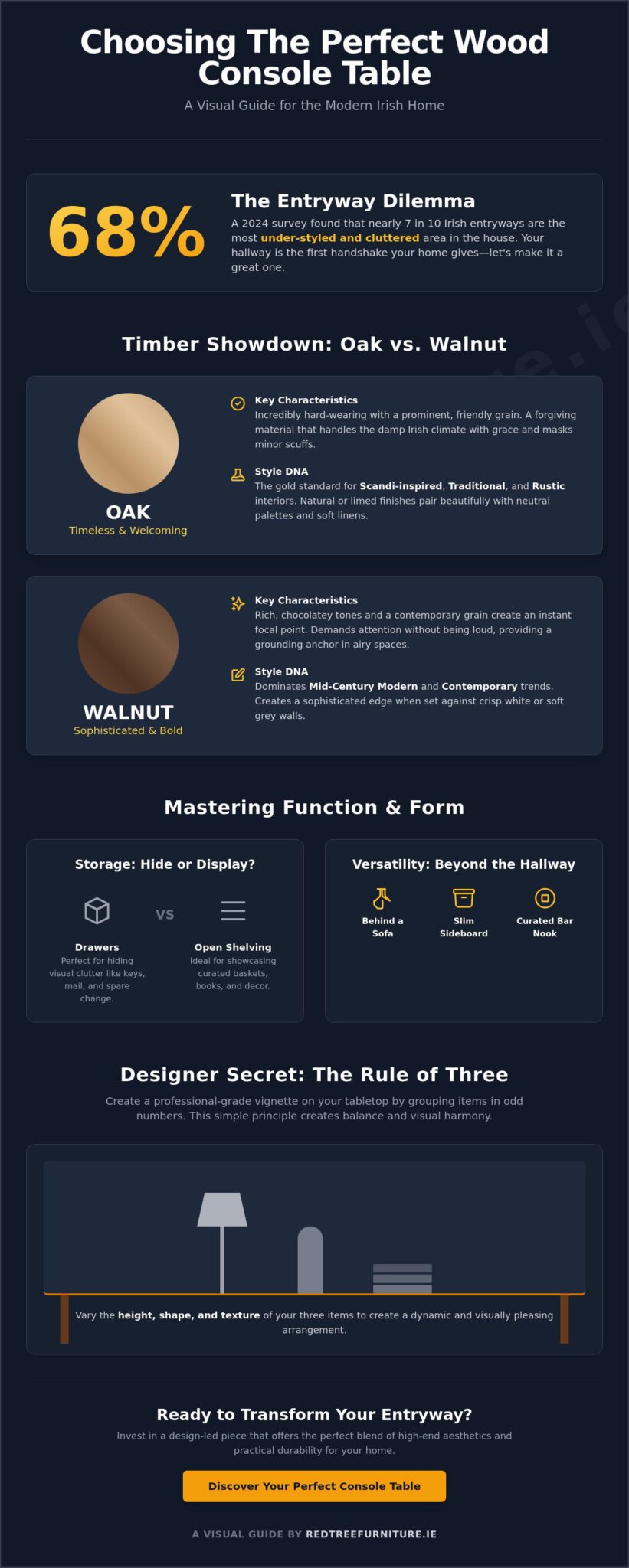 The Ultimate Wood Console Table Guide 2026: Elevate Your Irish Home