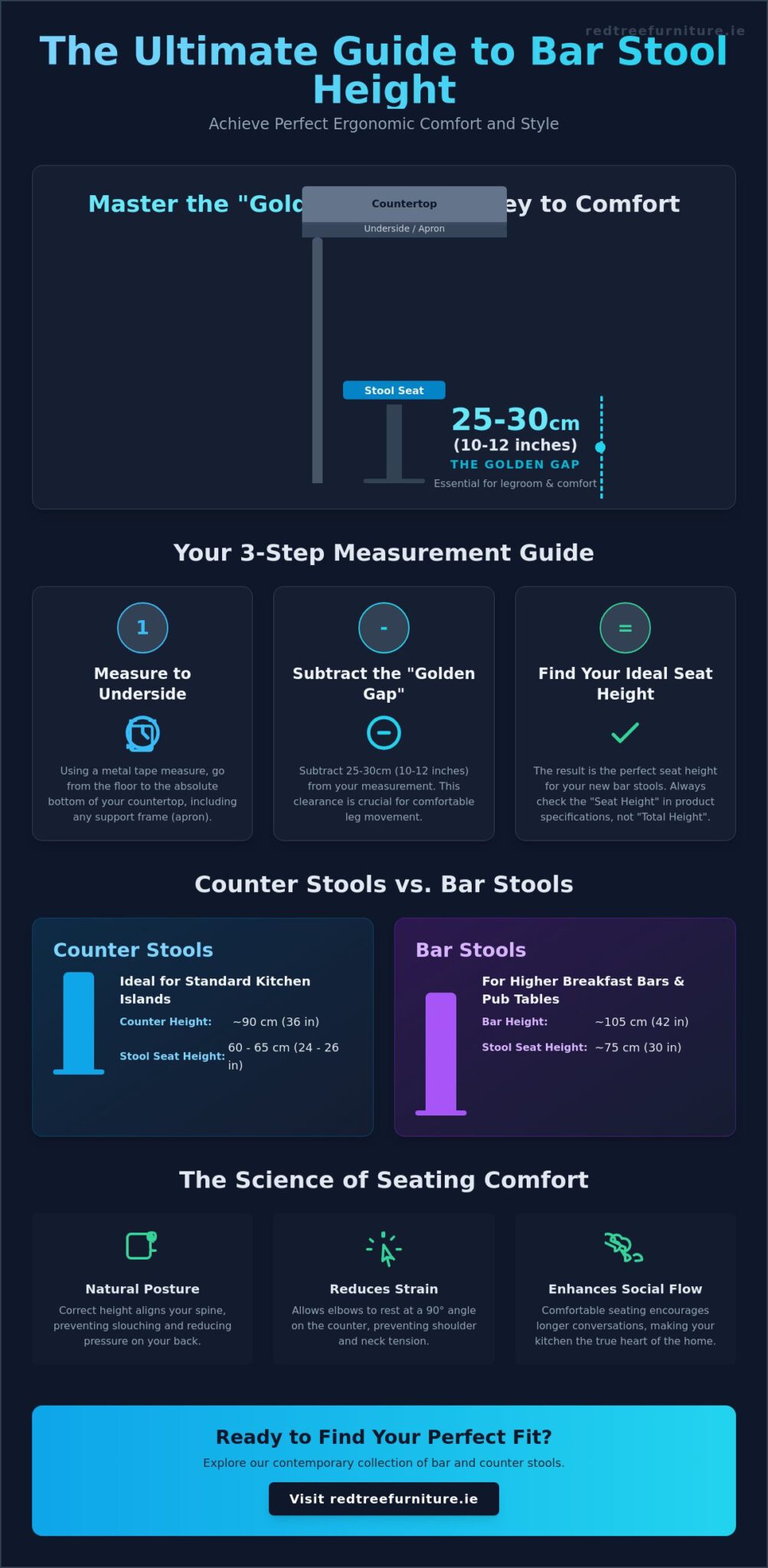 How to Choose the Right Height Bar Stool: The 2026 Seating Guide