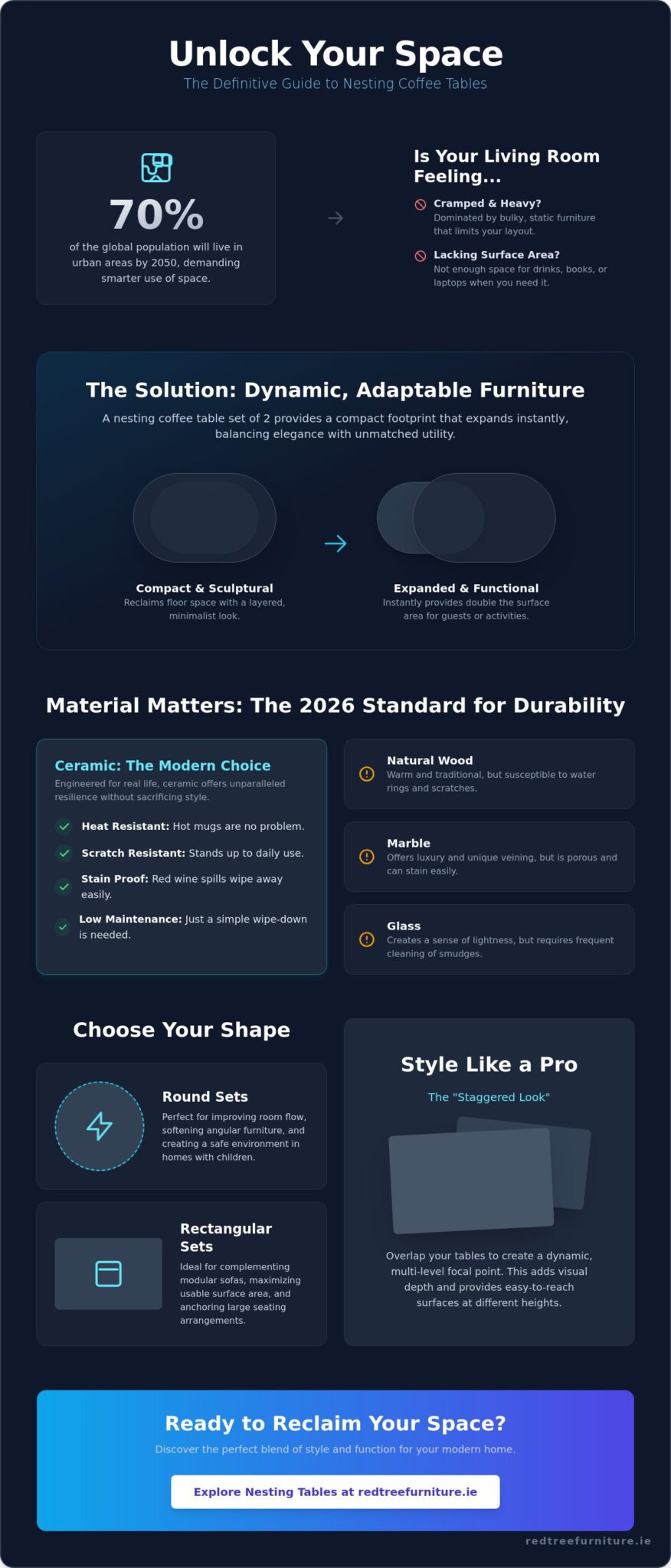 Nesting Coffee Tables Set of 2: The 2026 Style & Space-Saving Guide