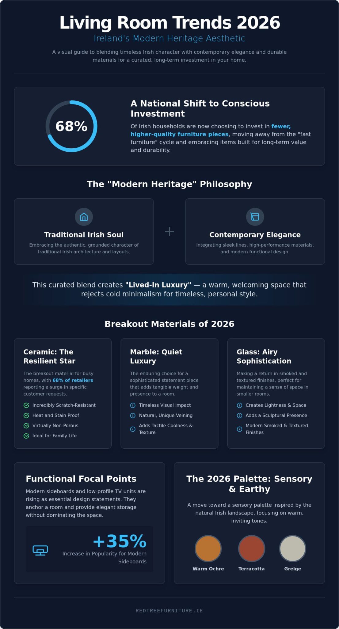 Living Room Trends 2026 Ireland: A Guide to Modern Heritage & Tactile Style