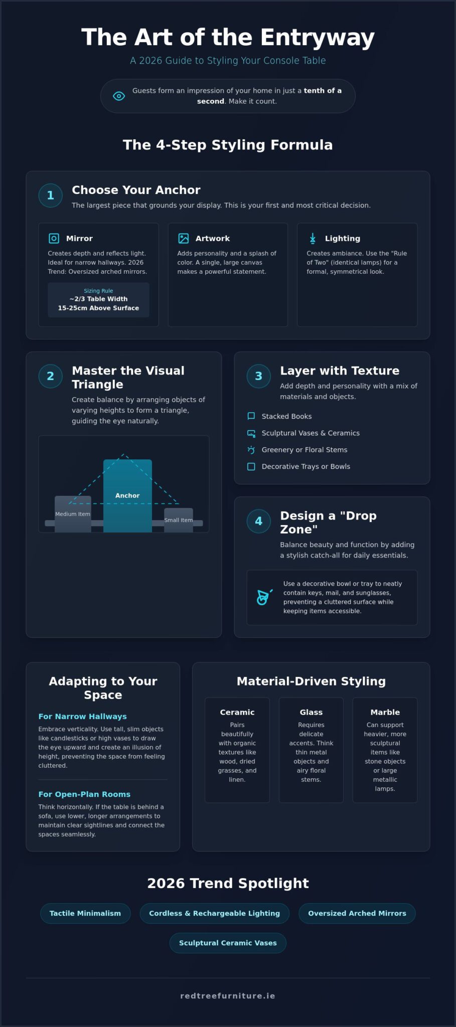 What to Put on a Console Table: The 2026 Guide to Professional Styling